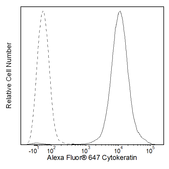hCytokeratin_A647_Overlay.png